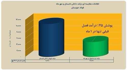 در انتظار یک سوپر گزارش از «فخوز» باشید