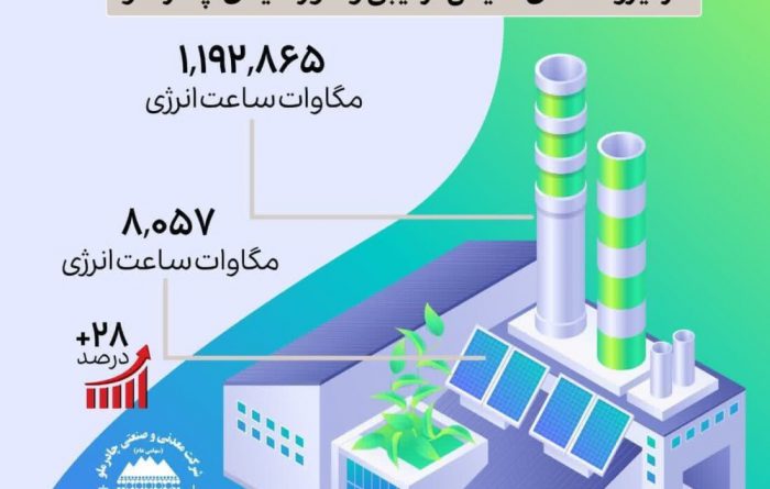 گذر موفق از پیک بار شبکه برق سال ۱۴۰۲ در نیروگاه‌های سیکل ترکیبی و خورشیدی چادرملو