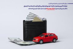 جزئیات آخرین وضعیت مالیات خودرو‌های لوکس و گران قیمت از محاسبه تا وصول / مالکان خودرو‌های مشمول تا پایان بهمن ماه فرصت دارند مالیات خود را پرداخت کنند