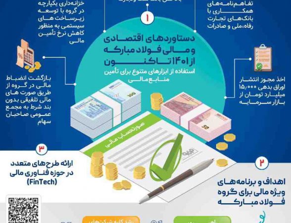 فولادینفو / انضباط مالی در شرکت فولاد مبارکه