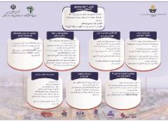 رونمایی برخط از چهار دستاورد تحول آفرین هلدینگ صباانرژی با حضور وزیر تعاون، کار و رفاه اجتماعی و مدیرعامل صندوق بازنشستگی کشوری