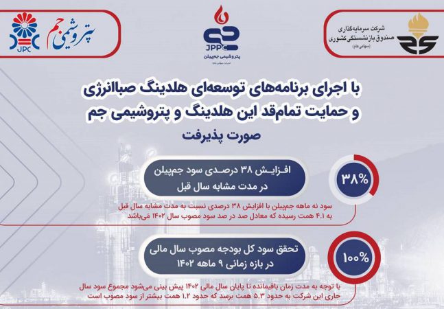 خروج شرکت لوله‌سازی اهواز از زیان عملیاتی با انعقاد قراردادهایی به ارزش ۶ همت در دوران مدیریت جدید