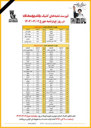 اعلام اسامی شعبه‌های منتخب بانک پاسارگاد در تاریخ ۲ خرداد