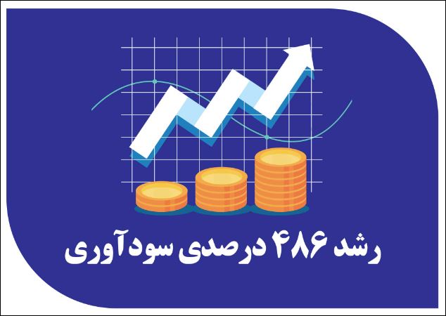 رشد ۴۸۶ درصدی سودآوری در پی اصلاح ساختارهای مالی