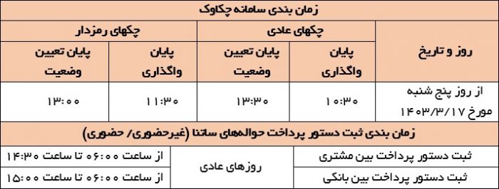 اعلام تغییر در نحوه فعالیت سامانه‌های پرداخت از ۱۷ خرداد