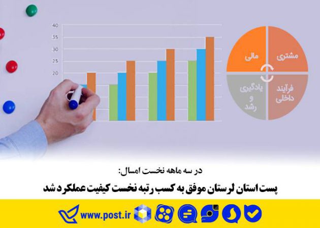 پست استان لرستان موفق به کسب رتبه نخست کیفیت عملکرد شد