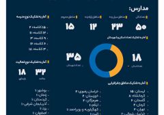 سهم خیرین بانک صادرات ایران در مبارزه با بی‌سوادی