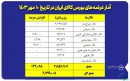 عرضه ۸۷ هزار تن محصول در تالار فرآورده های نفتی و پتروشیمی