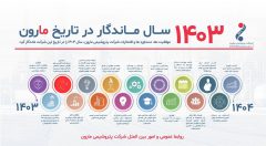 ۱۴۰۳ سال ماندگار در تاریخ مارون