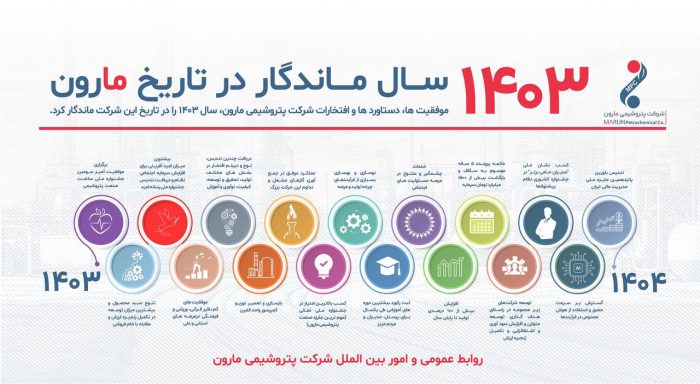 ۱۴۰۳ سال ماندگار در تاریخ مارون