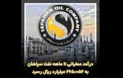 درآمد عملیاتی ۱۱ ماهه نفت سپاهان به ۲۶۵،۰۵۲ میلیارد ریال رسید
