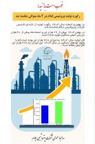 رکورد تولید پتروشیمی ایلام در ۲ ماه متوالی شکسته شد