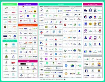همکاری بیمه دی در ارائه نسخه دوم نقشه اکوسیستم دیجیتال صنعت بیمه