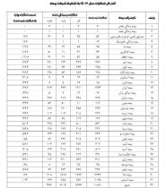 شفافیت و دقت عملکرد صندوق تامین در حمایت از زیاندیدگان حوادث رانندگی