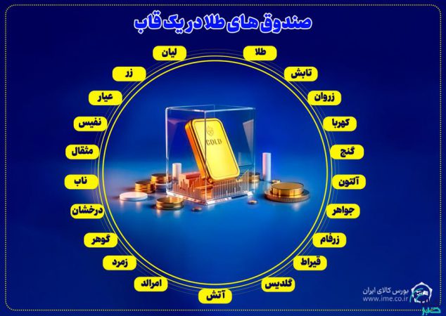 فعالیت همزمان ۲۱ صندوق طلا در بازار سرمایه