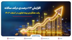 رشد عملکردی بیمه تعاون در اسفند ۱۴۰۳؛ افزایش ۷۳ درصدی درآمد سالانه