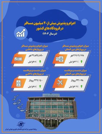 آمار اعزام و پذیرش و نشست و برخاست پروازهای سال ۱۴۰۳