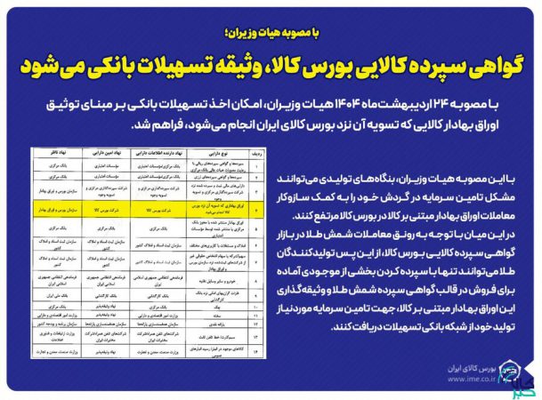 گواهی سپرده کالایی بورس کالا وثیقه تسهیلات بانکی می‌شود