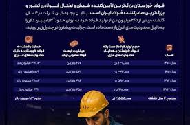 نگذاریم بزرگ‌ترین تأمین‌کننده و صادرکننده فولاد کشور، بیش از این قربانی محدودیت‌های انرژی شود