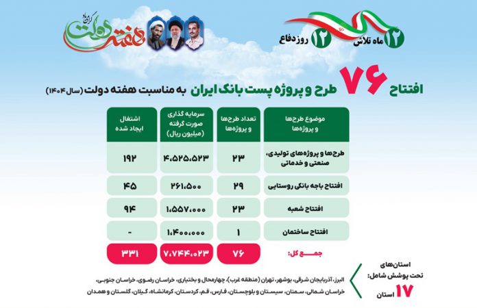 دکتر شیری خبر داد؛بهره برداری از ۷۶ طرح و پروژه پست بانک ایران در هفته دولت