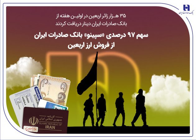 سهم ۹۷ درصدی «سپینو» بانک صادرات ایران از فروش ارز اربعین