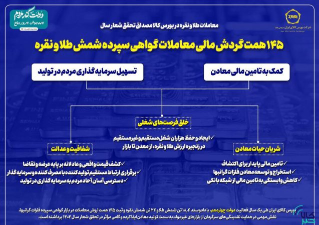 معاملات طلا و نقره در بورس کالا مصداق تحقق شعار سال