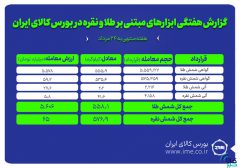 معامله ۵۷۷ کیلوگرم شمش نقره و ۵۵۸ کیلوگرم شمش طلا در بورس کالا
