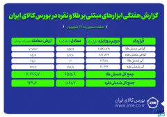 معامله بیش از یک تن شمش نقره و ۶۵۶ کیلوگرم شمش طلا در بورس کالا