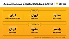 گران‌ترین هتل‌‌ها در تهران تا ارزان‌ترین اقامتگاه‌ها در مشهد