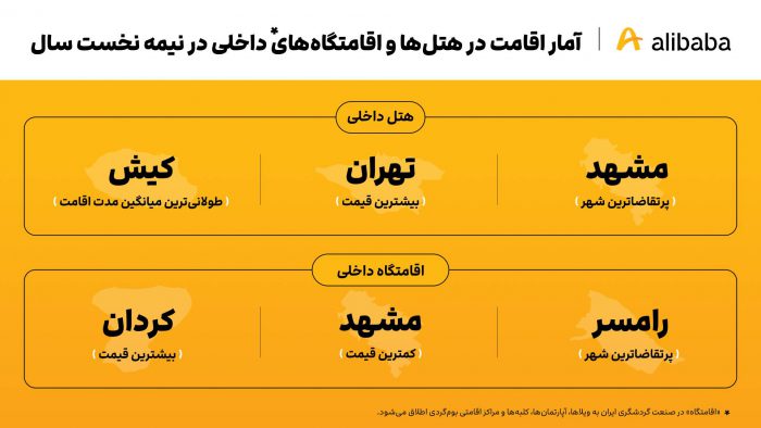 گران‌ترین هتل‌‌ها در تهران تا ارزان‌ترین اقامتگاه‌ها در مشهد