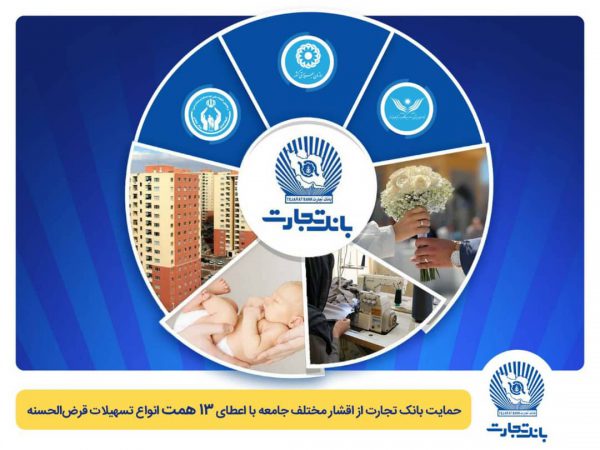 تداوم حمایت بانک تجارت از اقشار مختلف جامعه با اعطای ۱۳ همت انواع تسهیلات قرض‌الحسنه