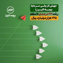 جهش تاریخی سرمایه بیمه البرز؛ رشد ۲۲۱ درصدی تا سقف ۲۲۵ هزار میلیارد ریال