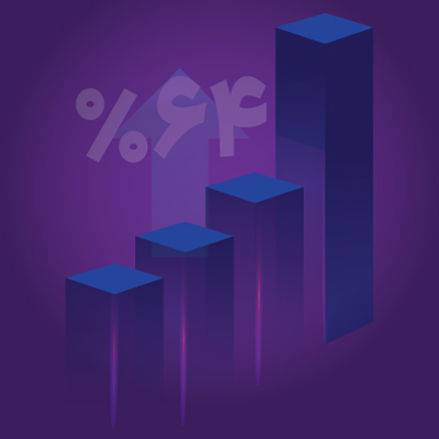 رشد ۶۴ درصدی منابع بانک اقتصادنوین در آذر ماه