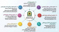 فعالیت ۱۱ مرکز مشاوره فرماندهی انتظامی تهران بزرگ در خدمت شهروندان