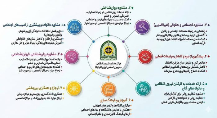 فعالیت ۱۱ مرکز مشاوره فرماندهی انتظامی تهران بزرگ در خدمت شهروندان