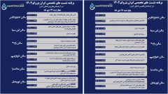 ۲۳ نشست تخصصی در حاشیه سومین نمایشگاه پتروکم برگزار می‌شود