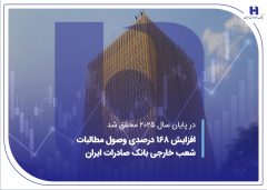 افزایش ۱۶۸ درصدی وصول مطالبات شعب خارجی بانک صادرات ایران
