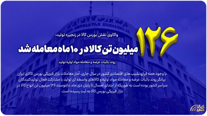 ۱۲۶میلیون تن کالا در ۱۰ ماه معامله شد/روند باثبات عرضه و معامله مواد اولیه تولید