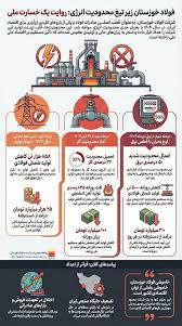 فولاد خوزستان زیر تیغ محدودیت های انرژی :روایت یک خسارت ملی
