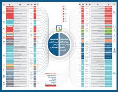 همزمان با ایام دهه فجر انقلاب اسلامی اعلام شد: منطقه ویژه اقتصادی خلیج فارس؛  محور ثبات  تولید و  رشد صادرات غیرنفتی کشور