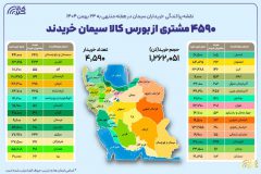 نقشه پراکندگی خریداران سیمان در هفته گذشته