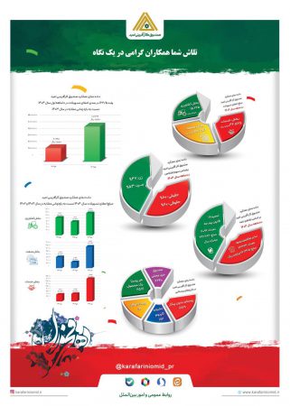 ۴۷ سال امید، ۴۷ سال کار و تلاش