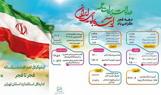 اینفوگرافیک گزیده‌ای از اقدامات یکساله فجر تا فجر اداره‌کل استاندارد استان تهران
