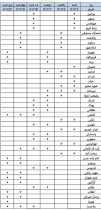 برنامه شعب کشیک بانک توسعه تعاون استان تهران از ۱۴۰۵/۱/۱۵ تا ۱۴۰۵/۱/۲۰