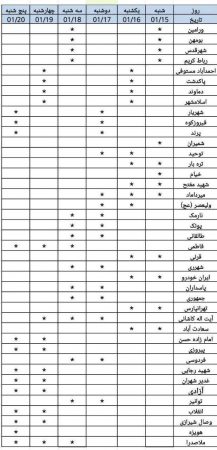 برنامه شعب کشیک بانک توسعه تعاون استان تهران از ۱۴۰۵/۱/۱۵ تا ۱۴۰۵/۱/۲۰