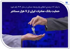 حمایت بانک صادرات ایران از ۱۱ هزار مستاجر