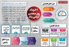 به بهانه روز معدن / آیمکو، حلقه تخصصی ایریتک در زنجیره معدن