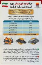 چرا فولاد خوزستان مورد حمله دشمن قرار گرفت؟ (بخش پنجم: تولید حدود ۶۳ میلیون تن گندله، آهن اسفنجی و فولاد در ۵ سال گذشته)