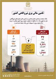 بانك صنعت و معدن ۱۰ درصد از تولید برق كشور را تامین مالی كرده است