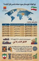چرا فولاد خوزستان مورد حمله دشمن قرار گرفت؟